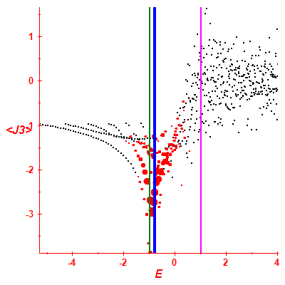 Peres lattice <J3>
